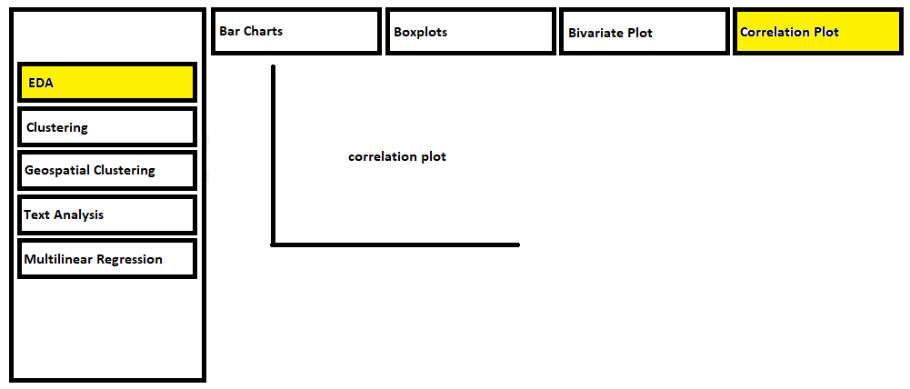 Sketch for Proposed Visualisation